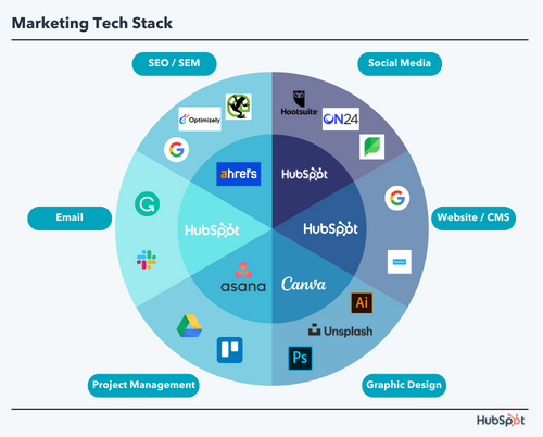 A playground for learning technologies and skills